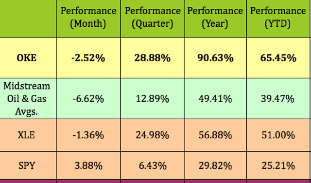 ONEOK Stock: 6% Yield, Strong Q3 Growth, Guidance Raised Again (NYSE ...