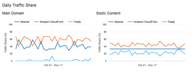 Fastly Stock: Strong Growth Already Priced In (NYSE:FSLY) | Seeking Alpha