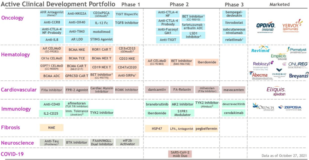 오름테라퓨틱 _ 기술수출 (BMS, 버텍스) 빅파마 분석