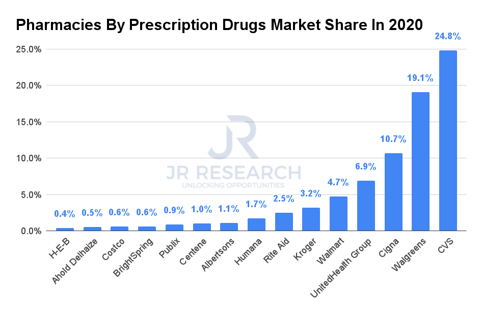 CVS Health Stock Not Expensive For What It's Worth (NYSECVS) Seeking Alpha