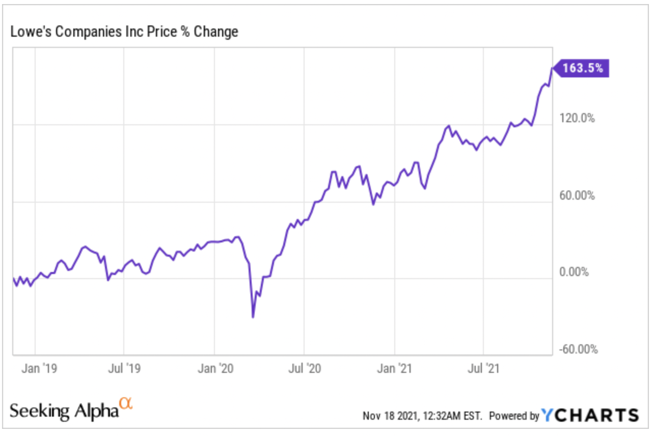 lowe-s-stock-improving-and-closing-the-gap-with-home-depot-nyse-low