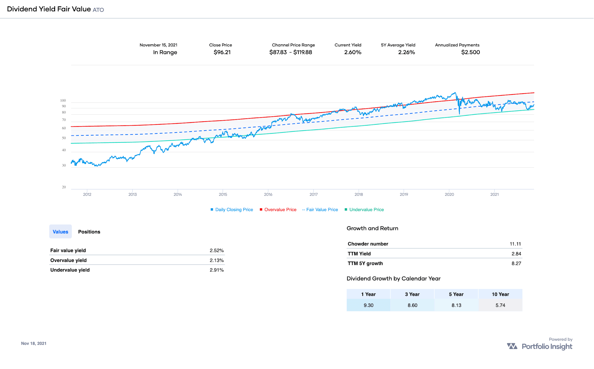 Monthly Review Of DivGro: October 2021 | Seeking Alpha