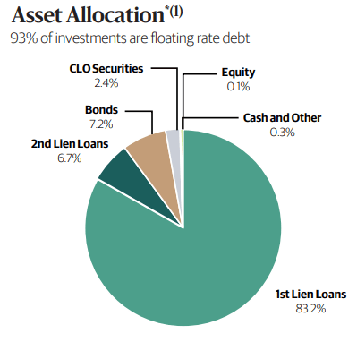 Blackstone GSO CEF BSL Set To Close In 2027 And I'm Neutral | Seeking Alpha
