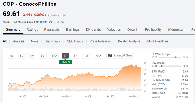 ConocoPhillips Stock: Loading Up The Inventory (NYSE:COP) | Seeking Alpha