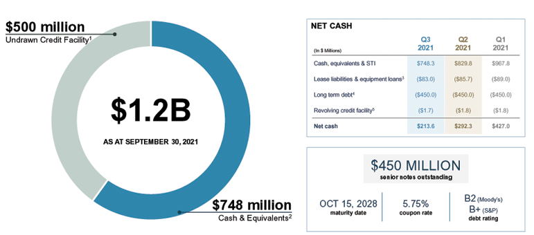 IAMGOLD Corporation Stock: Waiting For Côté Gold (NYSE:IAG) | Seeking Alpha