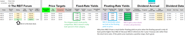 Chart contrasting major differences between New Residential preferred shares