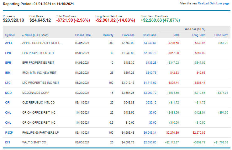 The Retirees' Dividend Portfolio - October Taxable Account Update ...