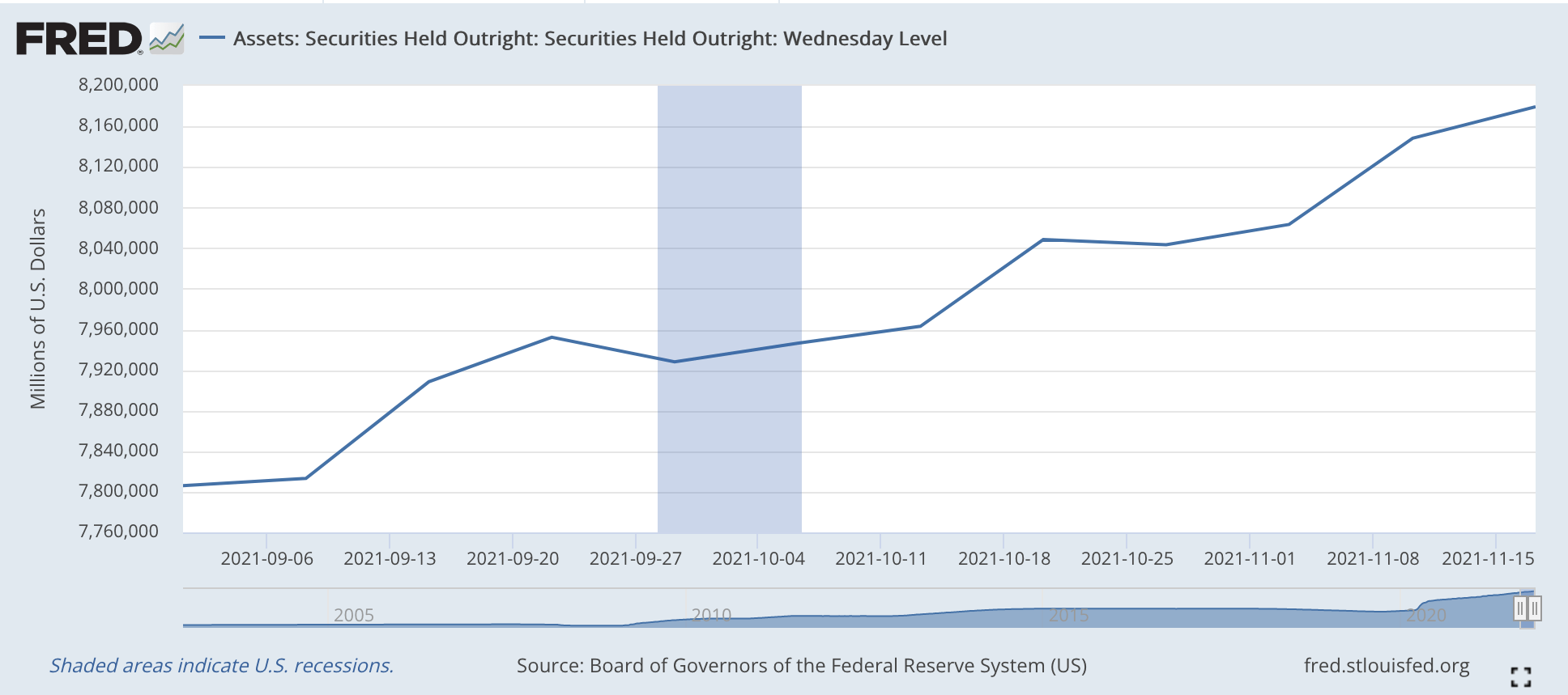 Federal Reserve Watch: Federal Funds Rate Constant | Seeking Alpha