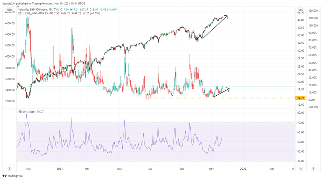 Stock Market Volatility Is About To Massively Ramp Up | Seeking Alpha