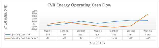 CVR Energy Could Potentially Reinstate The Dividends (NYSE:CVI ...