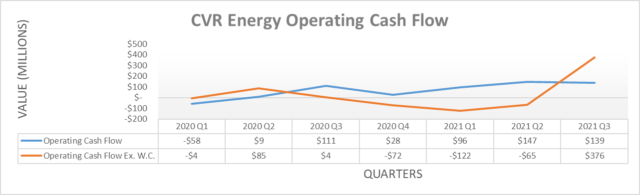 CVR Energy Could Potentially Reinstate The Dividends (NYSE:CVI ...