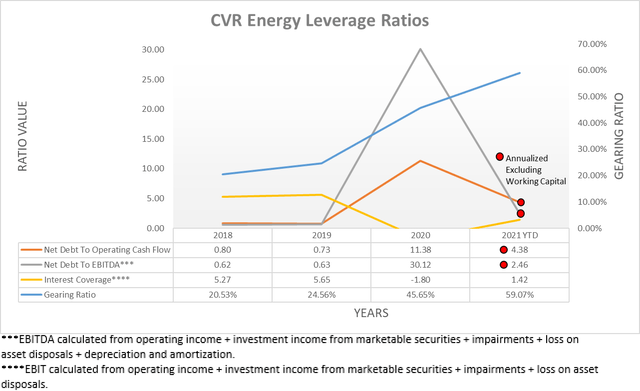 CVR Energy Could Potentially Reinstate The Dividends (NYSE:CVI ...