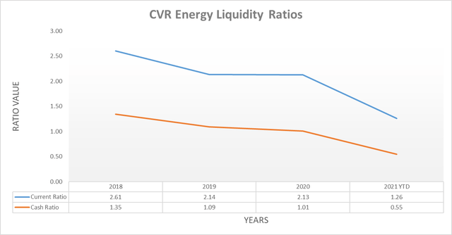 CVR Energy Could Potentially Reinstate The Dividends (NYSE:CVI ...