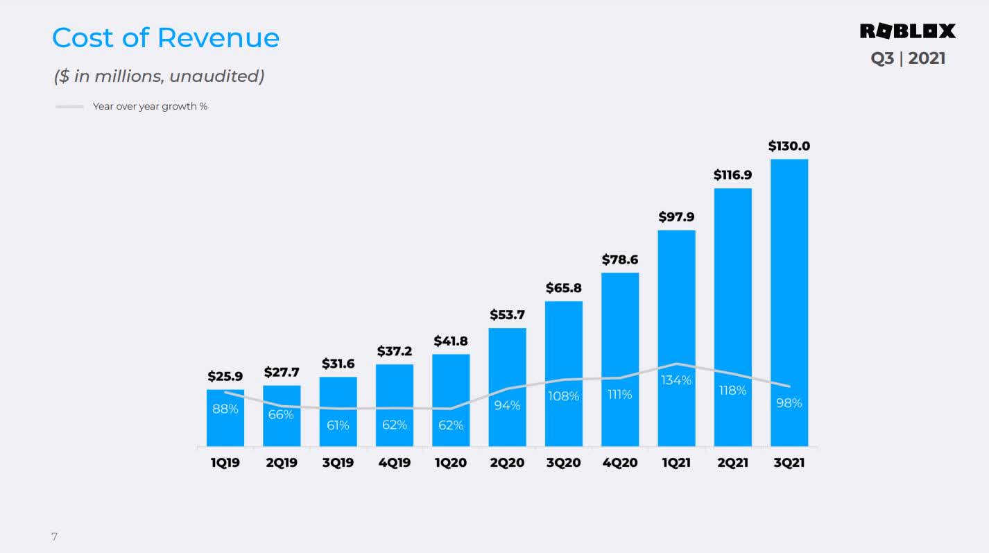 Why Roblox Stock (NASDAQ:RBLX) Has Considerable Metaverse Upside Potential  