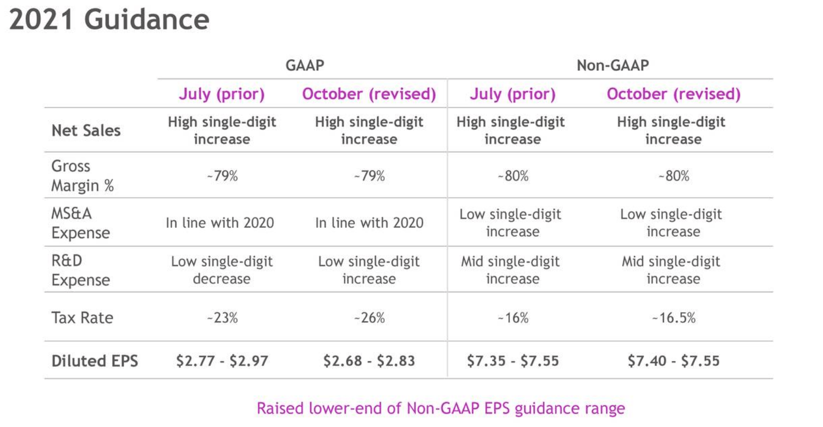 5 Reasons To Buy Bristol Myers Squibb Stock, And 1 Caveat (NYSEBMY