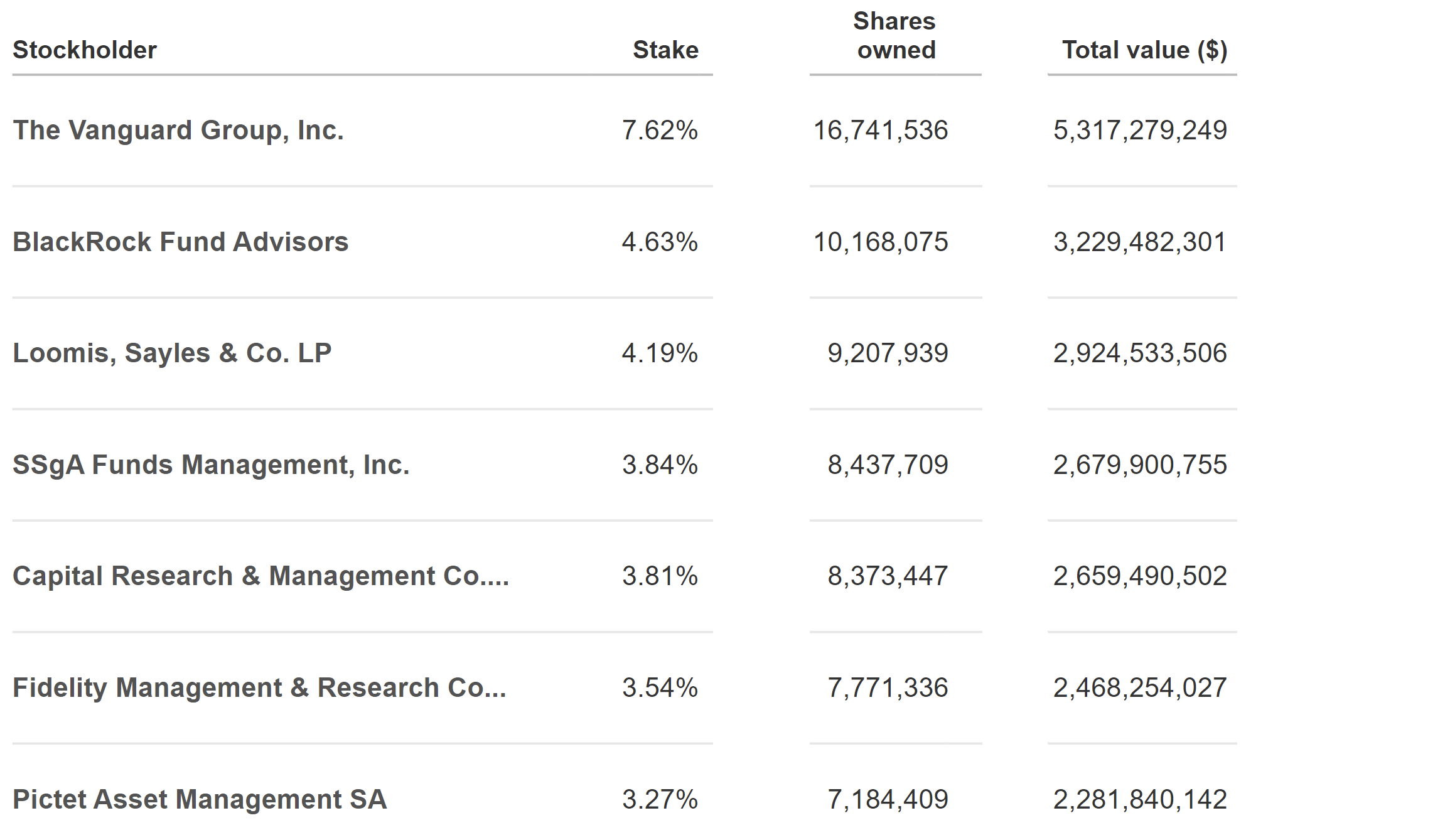 Autodesk Stock: Margin Of Safety Is Insufficient (NASDAQ:ADSK ...