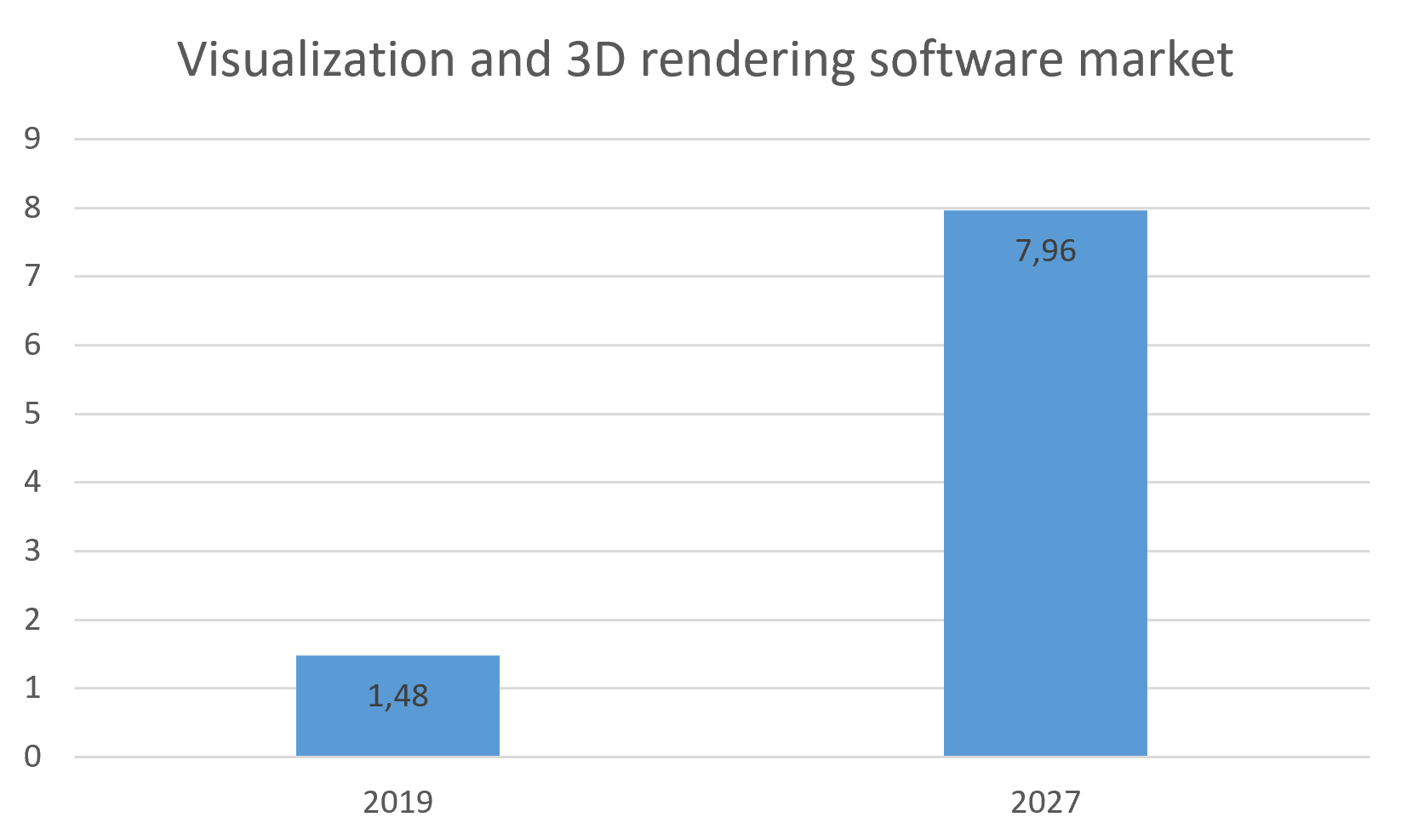 Autodesk Stock: Margin Of Safety Is Insufficient (NASDAQ:ADSK ...