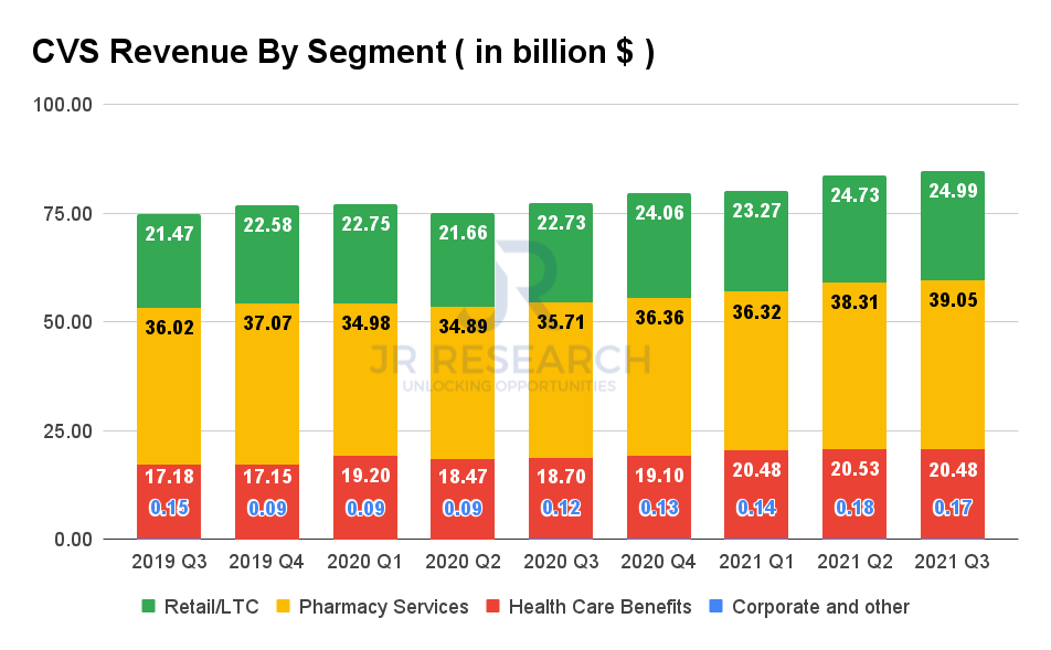 CVS Health Stock Not Expensive For What It's Worth (NYSECVS