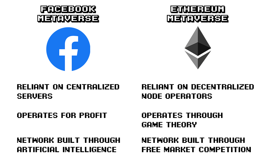 ethereum facebook