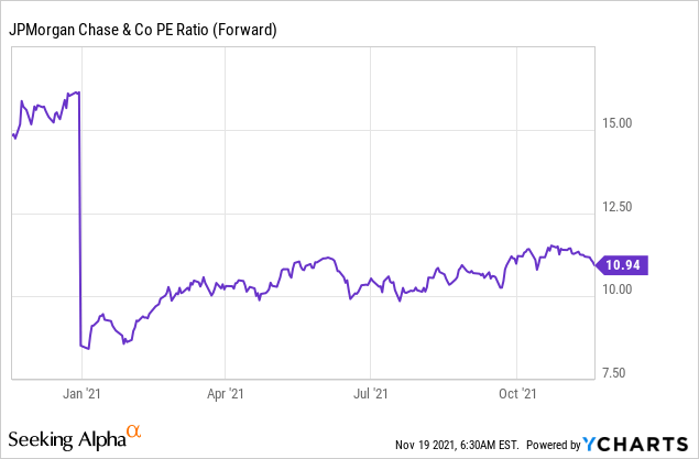 JPMorgan Chase Stock Should Be Added To Your Portfolio (NYSE:JPM ...