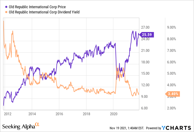 The Retirees' Dividend Portfolio - October Taxable Account Update ...