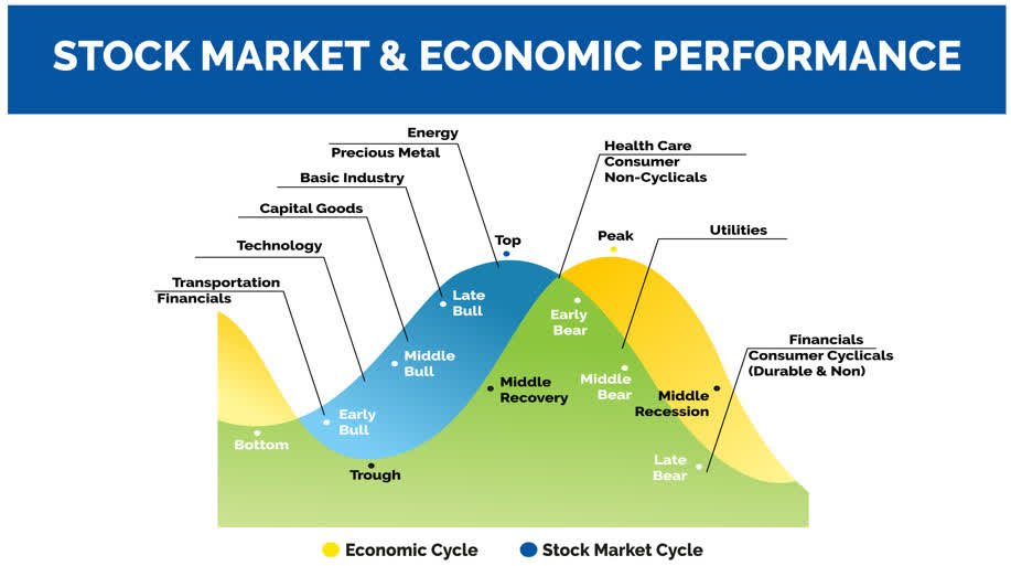 What Market Trends Will Drive Through To 2022? | Seeking Alpha
