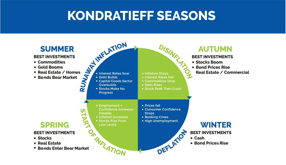 What Market Trends Will Drive Through To 2022? | Seeking Alpha