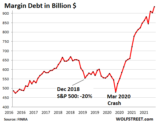 saupload_US-margin-debt-2021-11-18-short.png