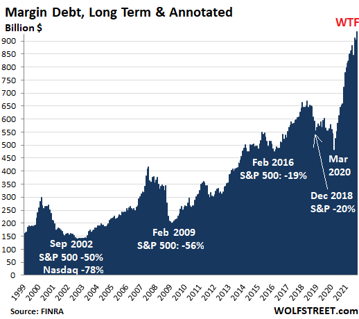 saupload_US-margin-debt-2021-17-18.png