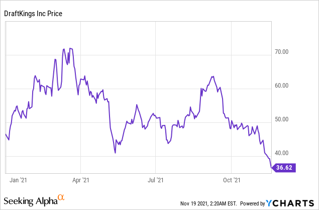 10 Oversold Stocks That Could Explode Higher At Any Moment | Seeking Alpha