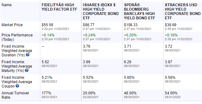 Fidelity High Yield Factor (FDHY): Looking Heavenly Is A Better Option