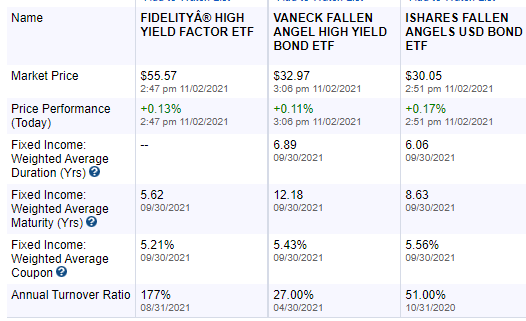 Fdhy Review