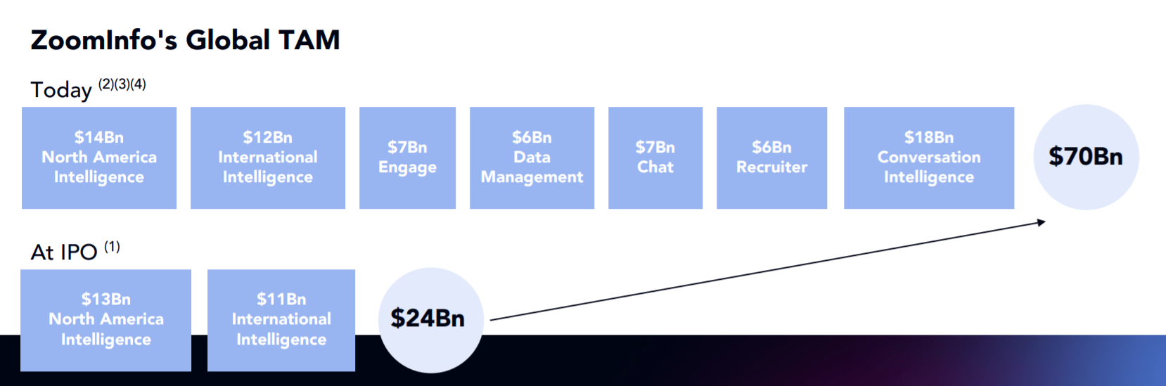 zoominfo-q3-earnings-analysis-of-this-highly-profitable-saas-player-seeking-alpha