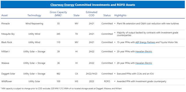Clearway energy committed investments and ROFO assets