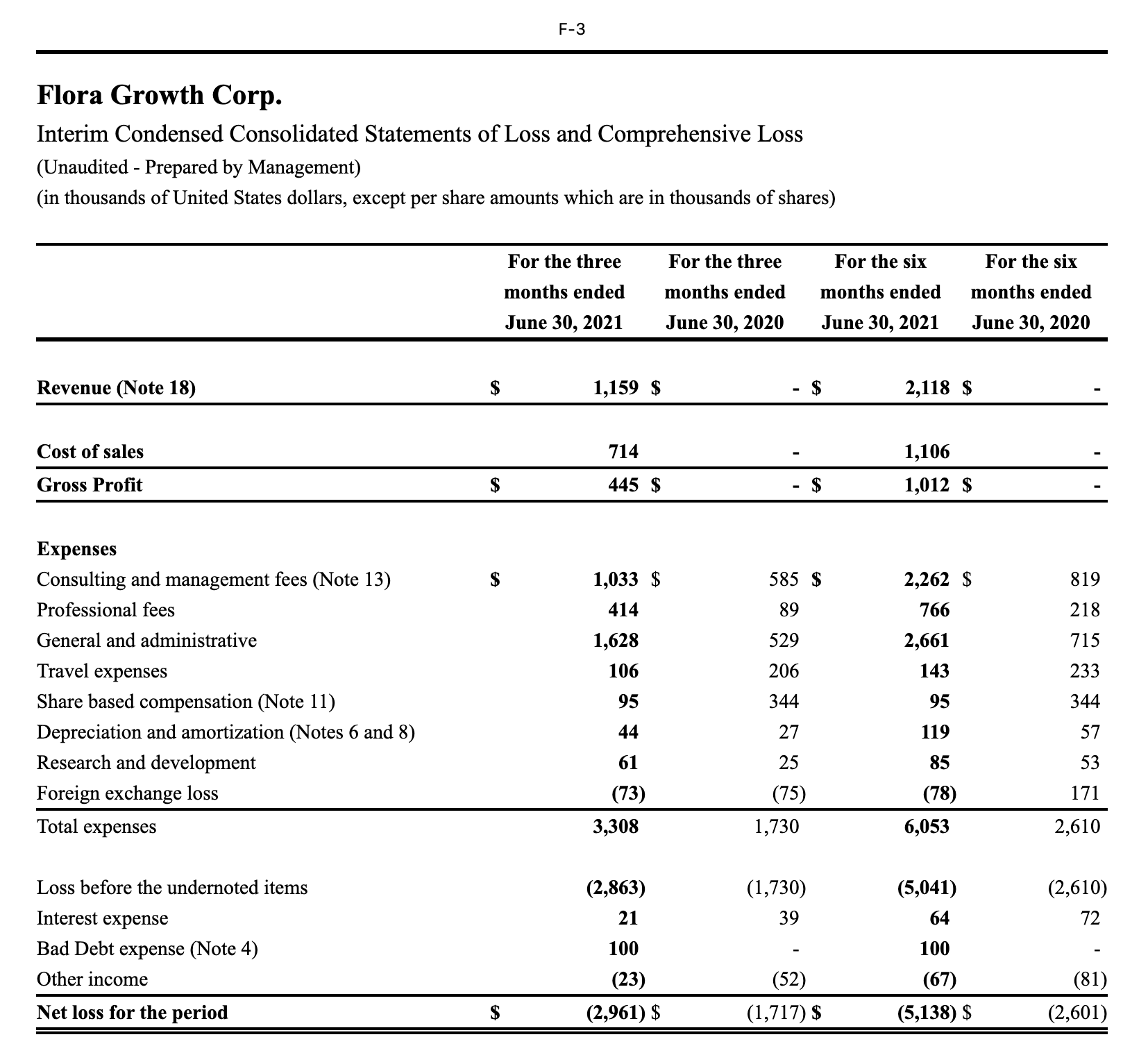 Flora Growth Stock Cheap Cannabis Appeal (NASDAQFLGC) Seeking Alpha