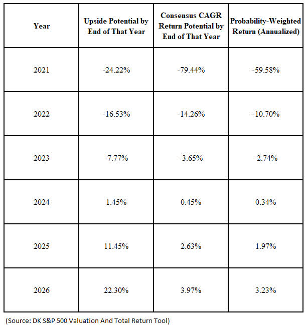 What Investors Need To Know About Corporate Taxes In 2022 Seeking Alpha