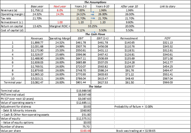 Jack Henry & Associates Stock: A Big Player In A Small Pond (NASDAQ ...