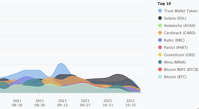 Solana GitHub commits