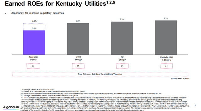 Earned ROEs for Kentucky Utilities