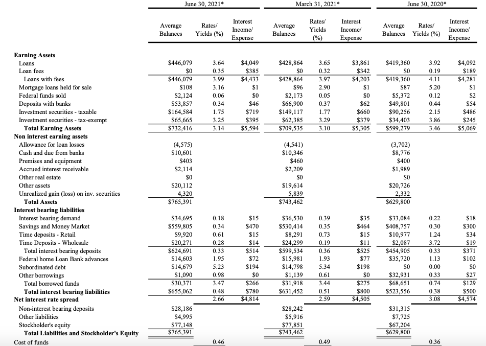 Truxton Corp. (TRUX) Unique Private Bank In A Growing Market Seeking Alpha