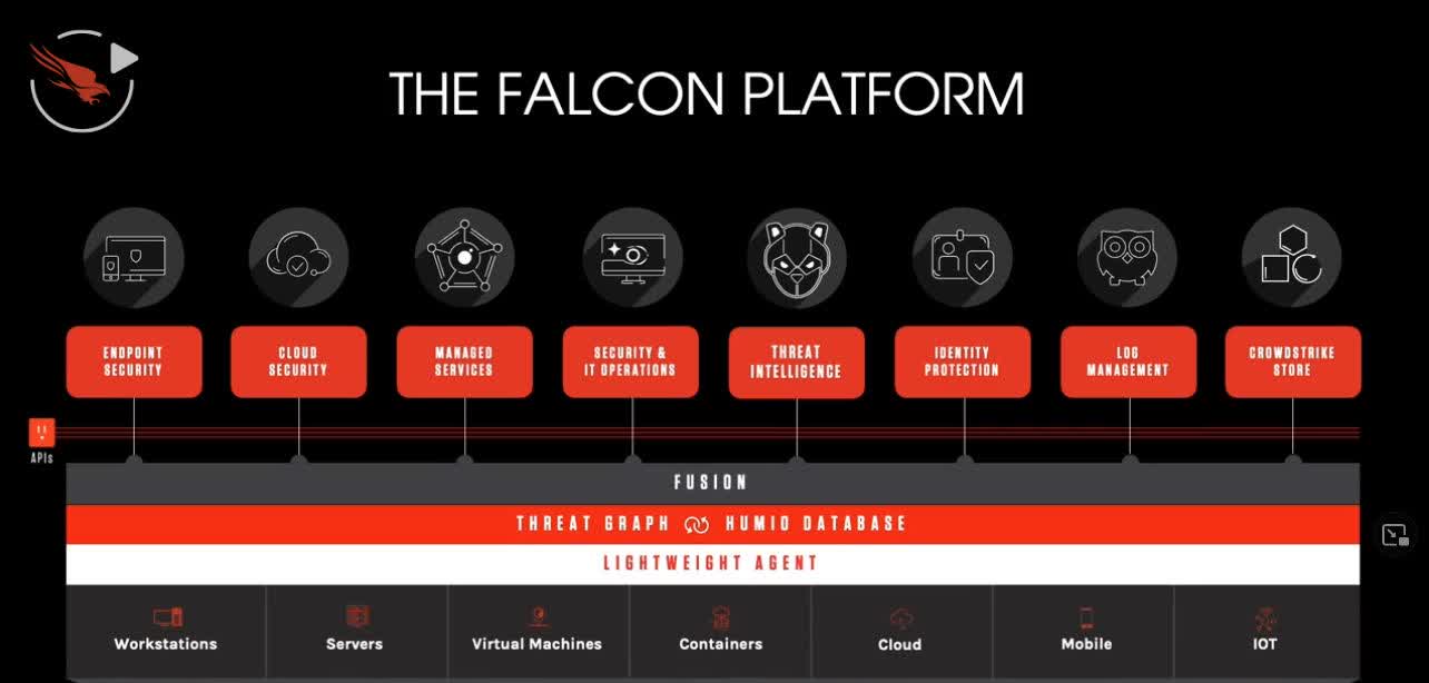 CrowdStrike Stock: The Salesforce Of Security (NASDAQ:CRWD) | Seeking Alpha