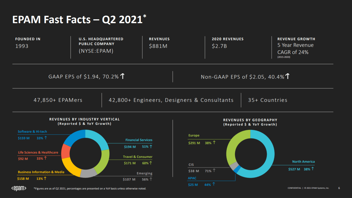 EPAM Systems Huge TAM With Great Growth Momentum (NYSEEPAM) Seeking