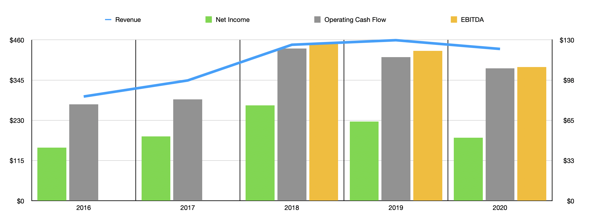 Proto Labs Stock