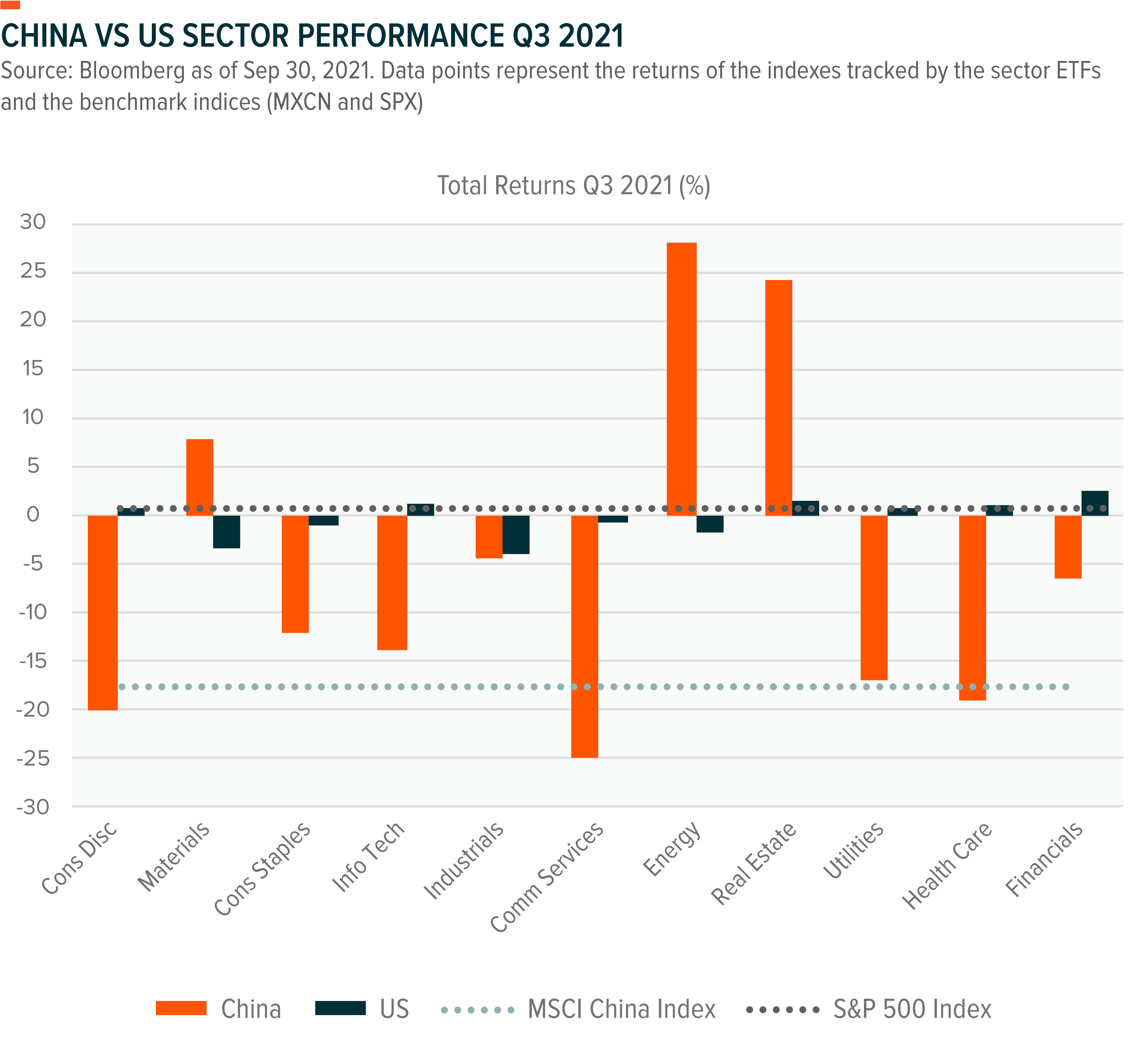 China Sector Report: Q3 2021 | Seeking Alpha