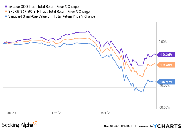 Vbr Stock Price Today