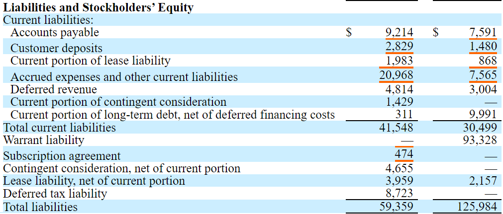 DM liabilities and Stockholders