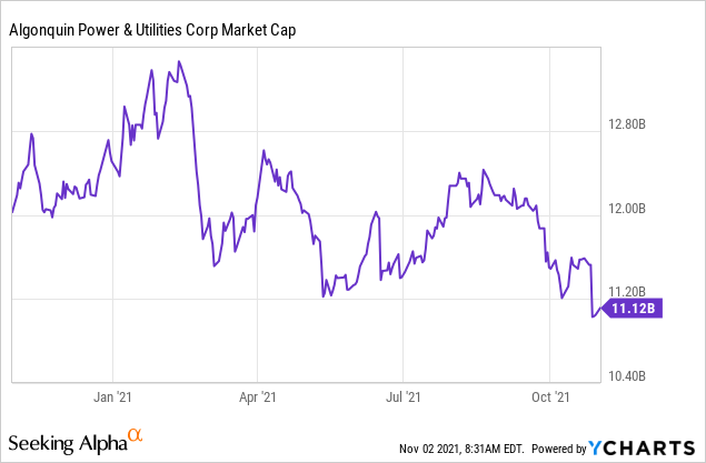 Aqn stock deals tsx