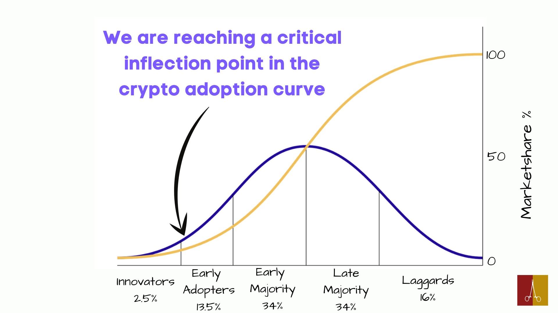 Crypto Dividends: The Best Of Both Worlds (Cryptocurrency:BTC-USD) |  Seeking Alpha