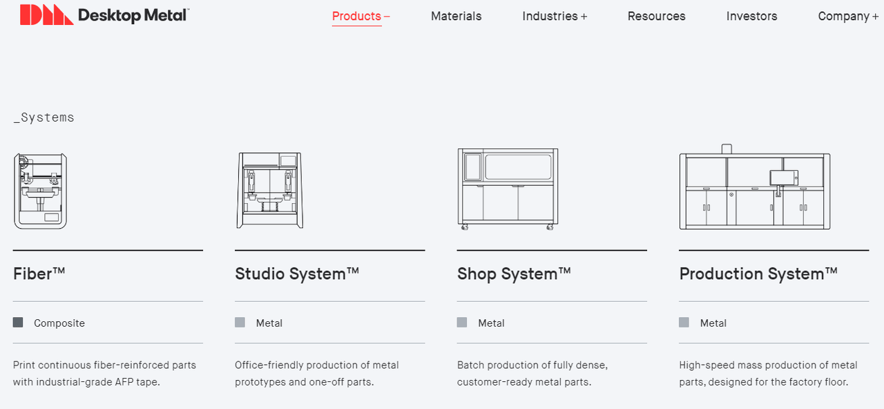 Desktop Metals systems and products