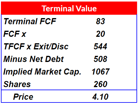 DM terminal value